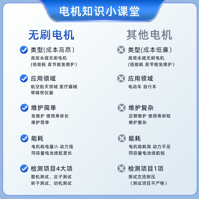 九圆无刷电机轮椅车电动智能全自动折叠轻便老年残疾人专用代步车-图2