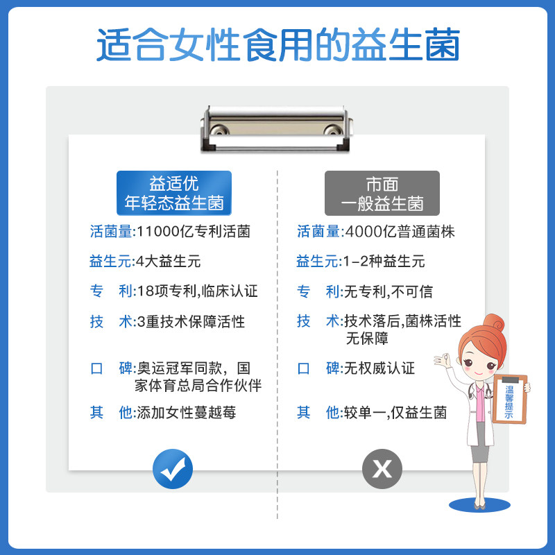 益适优女性蔓越莓益生菌妇科益生元 益适优益生菌