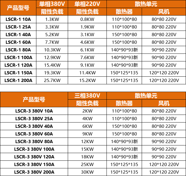 3相交流调压模块SCR电力调整器加热管电热丝控温调功继电器4-20MA