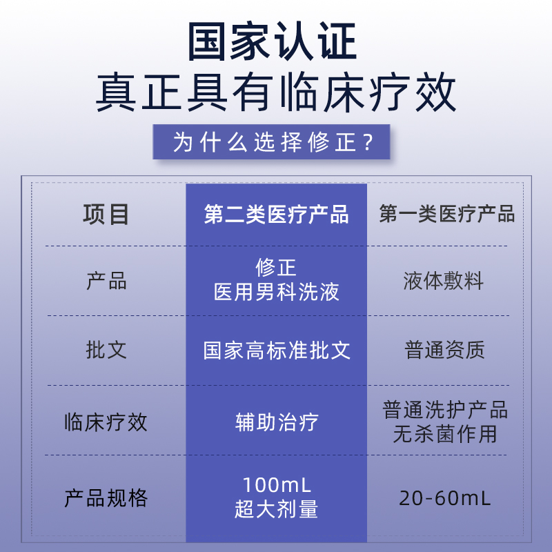 龟头包皮炎男士珍珠白红点瘙痒疹性私处清洗液垢炎症专用阴茎喷剂 - 图2