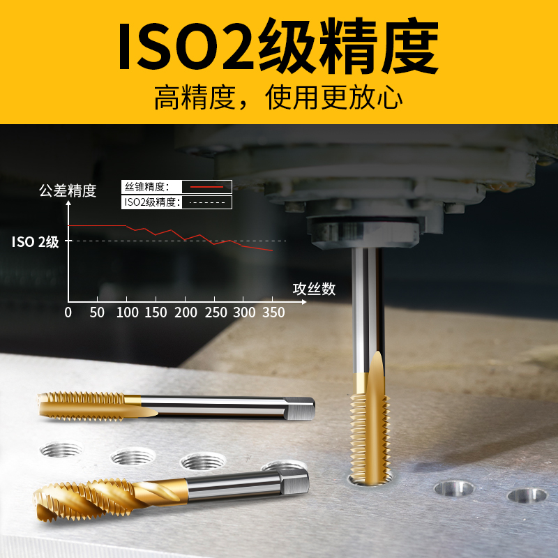 机用丝锥m6螺纹m5攻丝m3钻头m8丝攻m10不锈钢专用m12牙m4先端螺旋