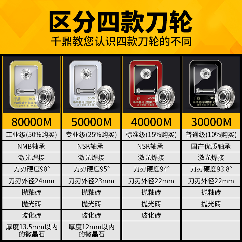 瓷砖推刀手动切割机刀头玻化砖滚轮刀轮地砖玻璃配件划刀陶瓷工具