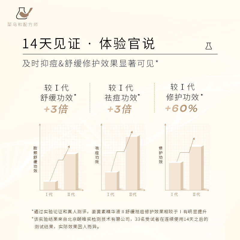 现货 菜鸟和配方师姜黄素精华液（2.0版）30ml 无酸祛痘 配方更强