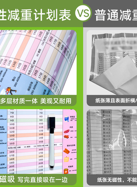 减重打卡记录冰箱贴追踪磁贴家用减脂目标计划表可擦写体重记录贴
