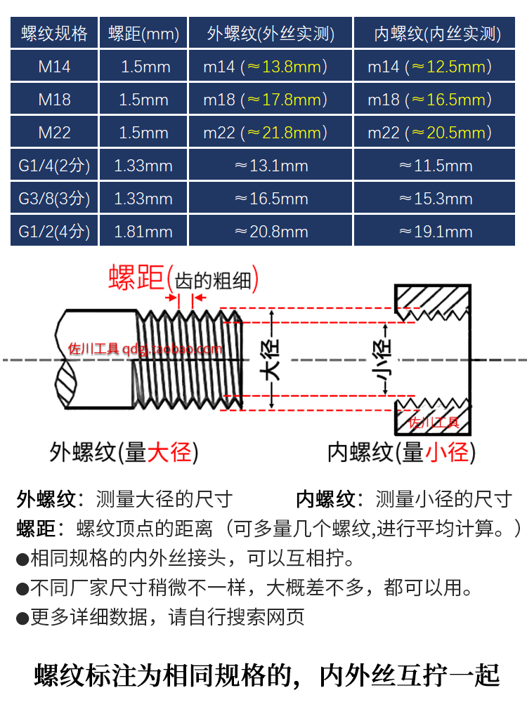 3/8快速接头高压清洗机快插家用便携洗车机水枪3分M141822558套装