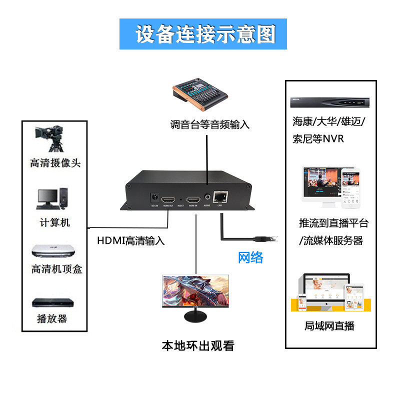 h.265 HDMI环出高清音视频编码器 网络直播推流器 视频监控采集卡 - 图0