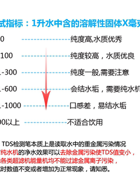 美的净水器滤芯MRC1583A-50G(升级版)MRC1683b-50G滤芯通用套装