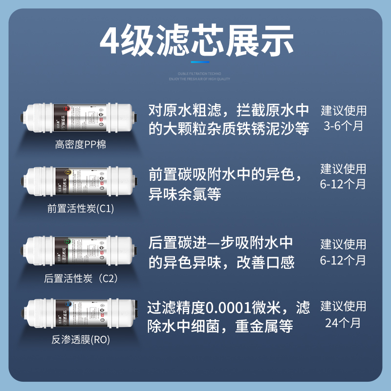 美的净水器滤芯m6全套通用PP棉MRO208B-4 121A 102C 1586A净水机 - 图1