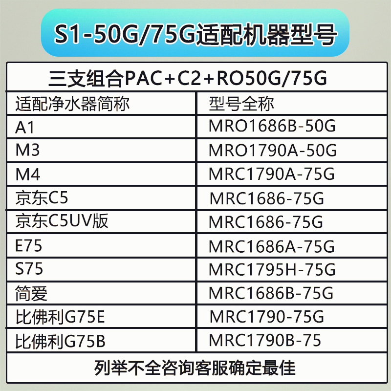 美的M3净水器MRO1790A-50G/1686/1795/PAC+C2+RO膜50/75G滤芯正品-图0