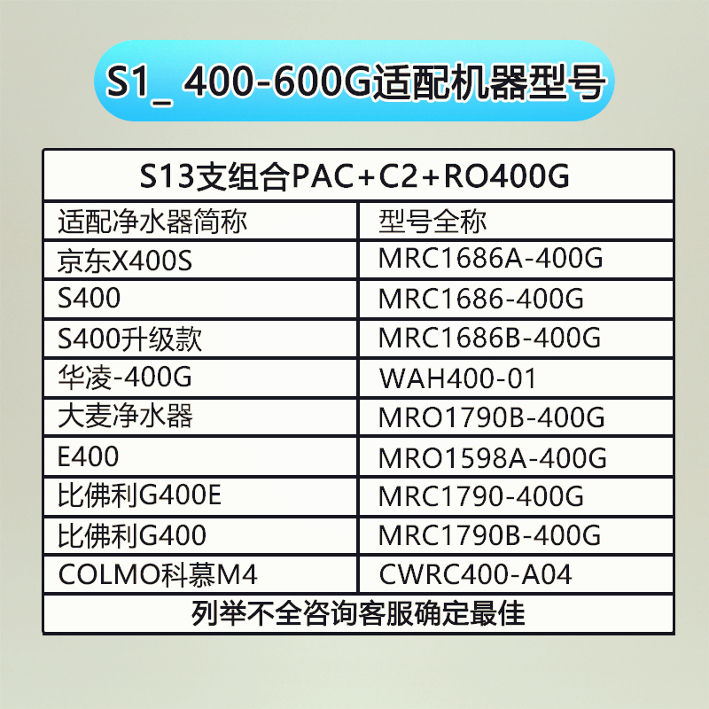 美的净水器滤芯MRC1686-400G/MRO1790B-400G/WAH400-01/PAC+C2+RO-图0