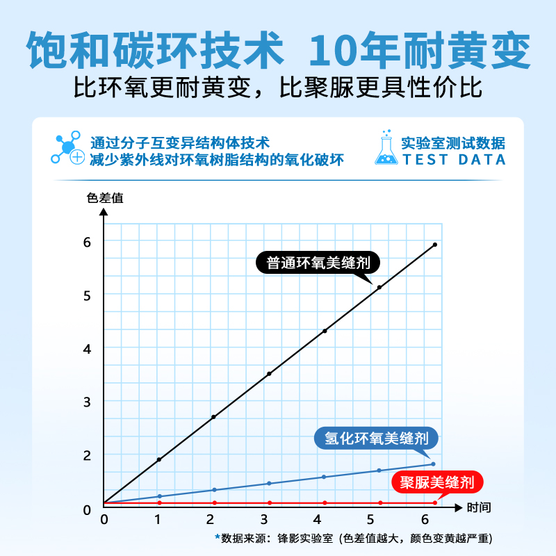 锋影氢化环氧彩砂美缝剂木纹砖柔光砖哑光纯彩沙奶油风定制调色 - 图2