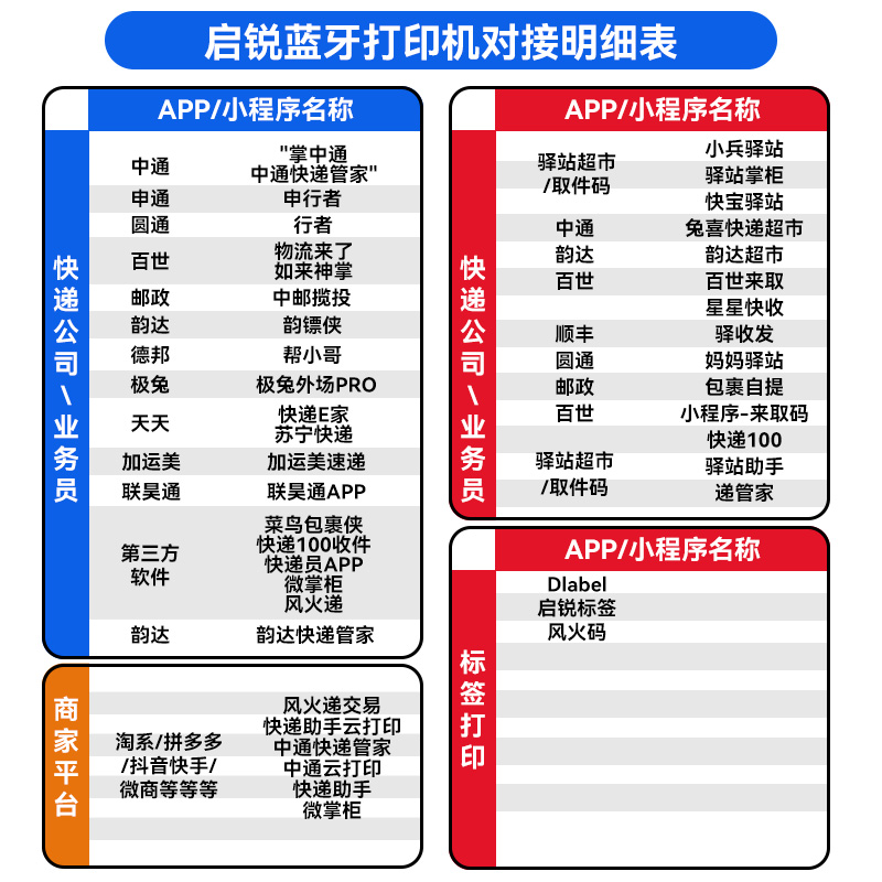 启锐QR-365快递驿站标签打印机80物流便携式蓝牙通用韵达兔喜中通快递超市妈妈菜鸟驿站入库标签取件码打印机-图3