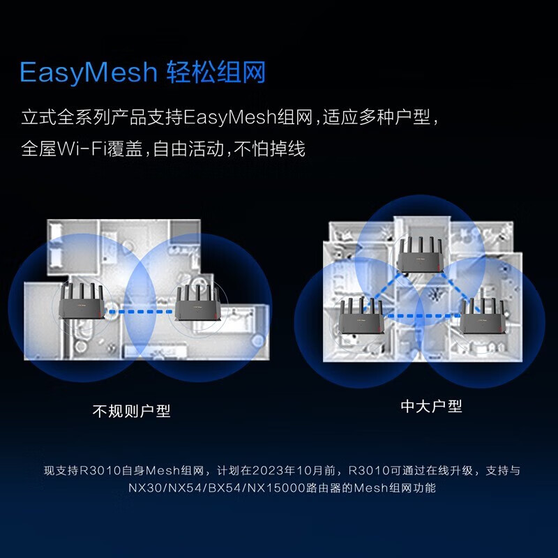 华三（H3C）R3010无线路由器千兆 无线wifi6家用宿舍游戏加速5G双频  高速穿墙王路由电竞路由 3000M - 图1