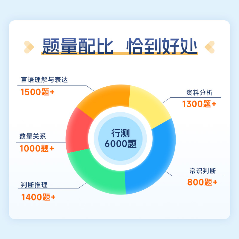 8册]半月谈2026国考省考公务员考试行测5000题6000历年真题专项题库考公刷题言语理解与表达资料分析判断推理贵州福建省考山东江苏