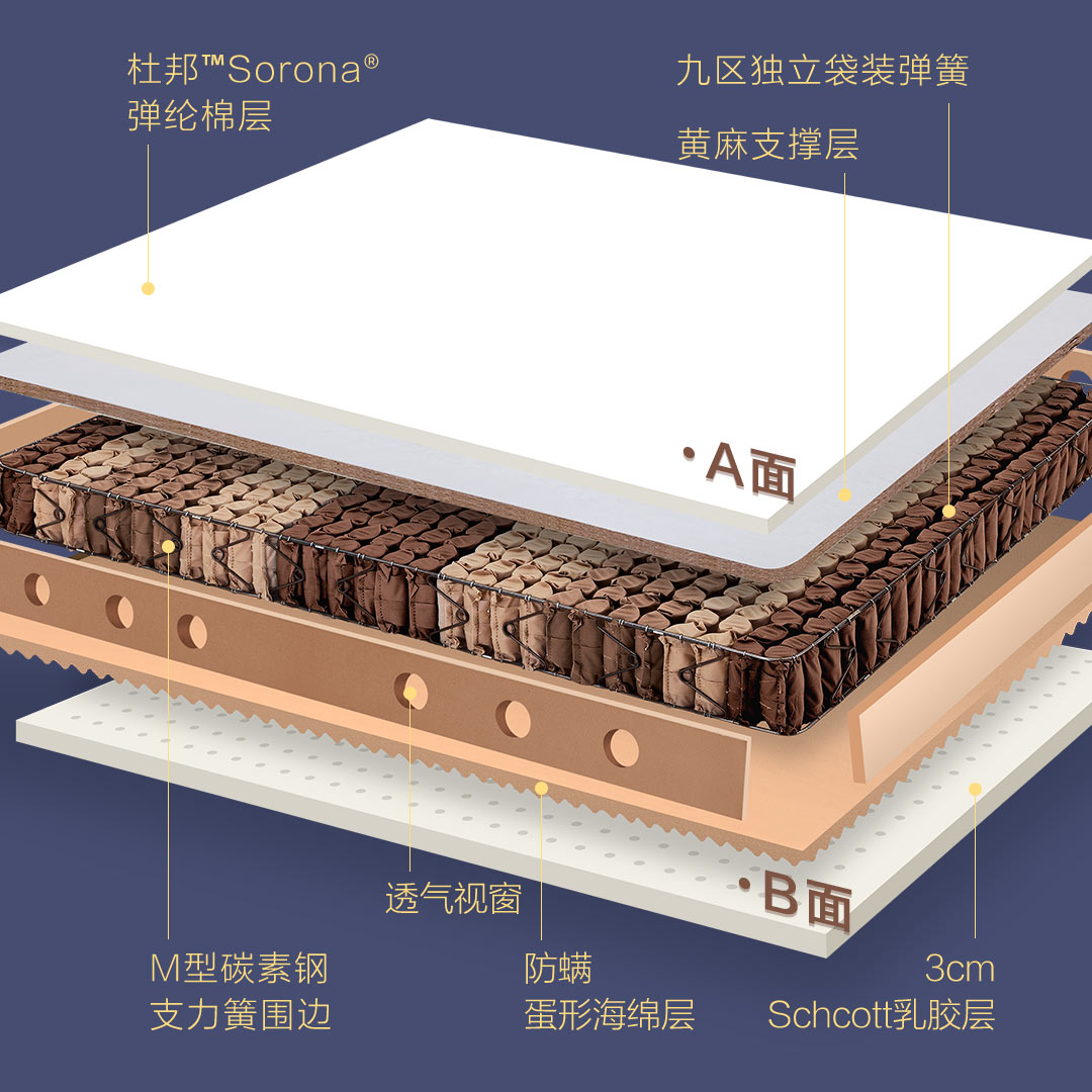 8H进口乳胶床垫1.8米软硬两用天然黄麻护脊静音弹簧席梦思床垫MS - 图1