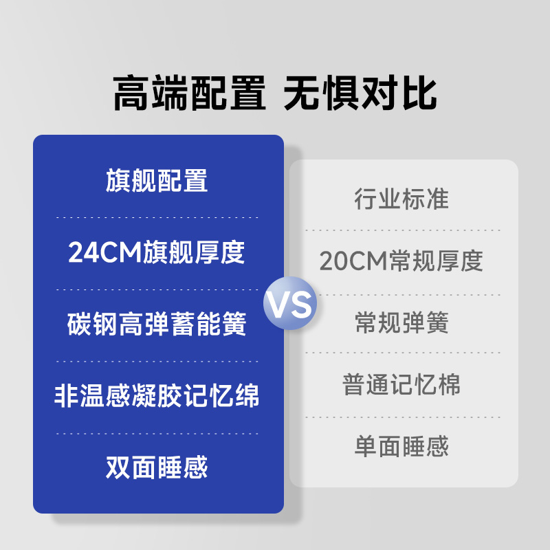 8H记忆棉独立弹簧床垫子1.5m1.8米软硬双面护脊护腰家用垫 - 图2