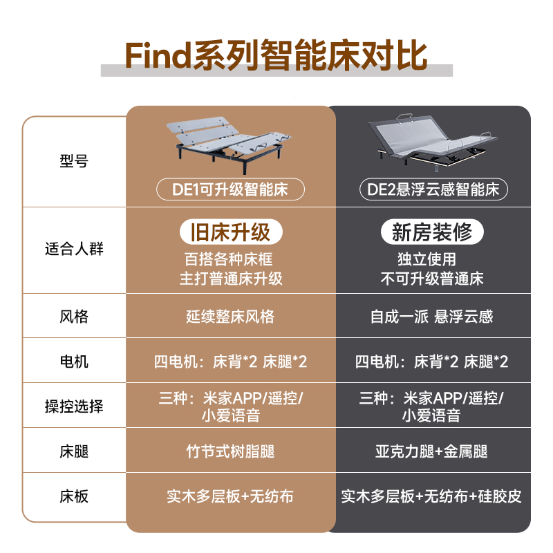 8H智能电动床主卧多功能双人现代简约床智能床垫全自动床架Find-图2