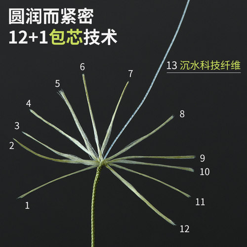 12编包芯沉水pe线路亚雷强锚鱼专用线过胶PE线131进口大力马鱼线 - 图2