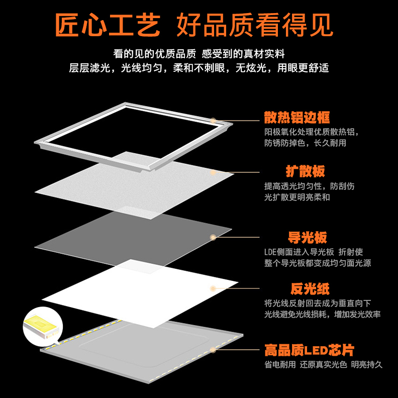 好太太喜万年集成吊顶LED灯300x300x600平板灯嵌入式厨房卫生间灯-图1