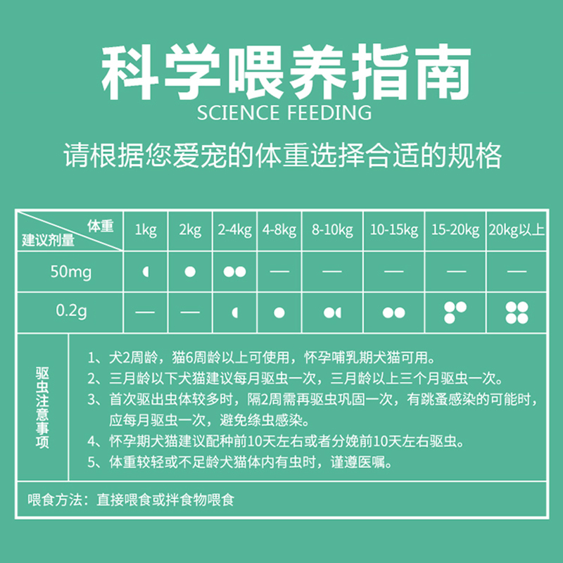 小宠狗狗体内驱虫药幼猫阿苯达唑片幼犬小狗宠物狗猫咪宠物打虫药