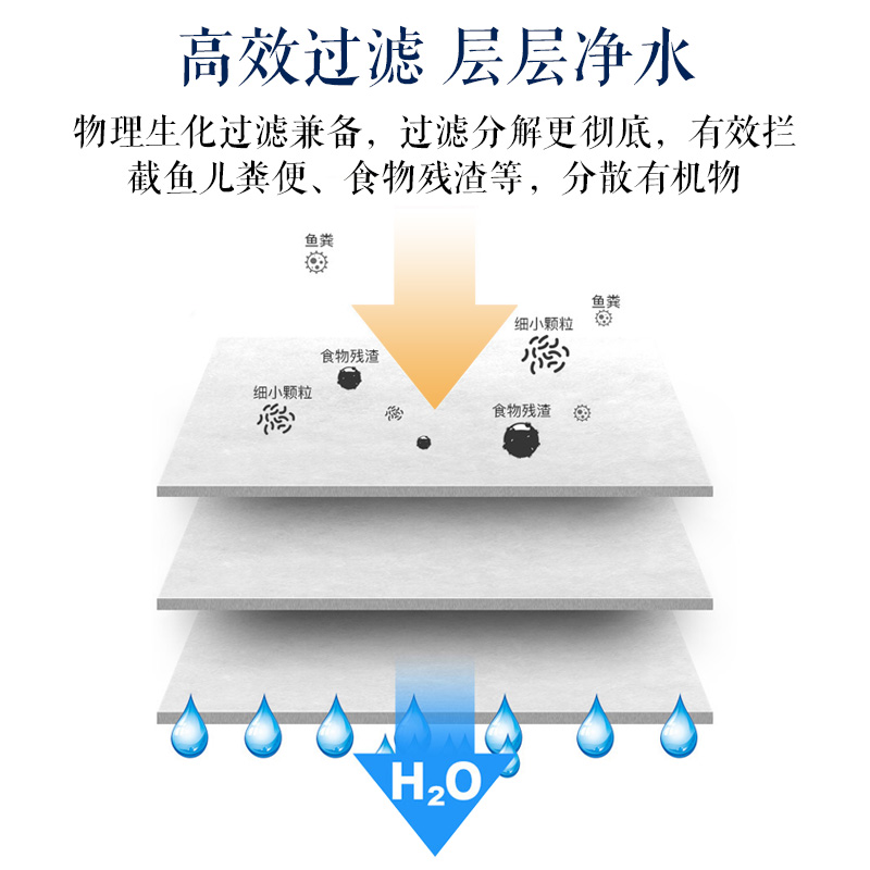 过滤棉鱼缸专用净水过滤材料高密度加厚生化棉净化水族箱魔毯白棉