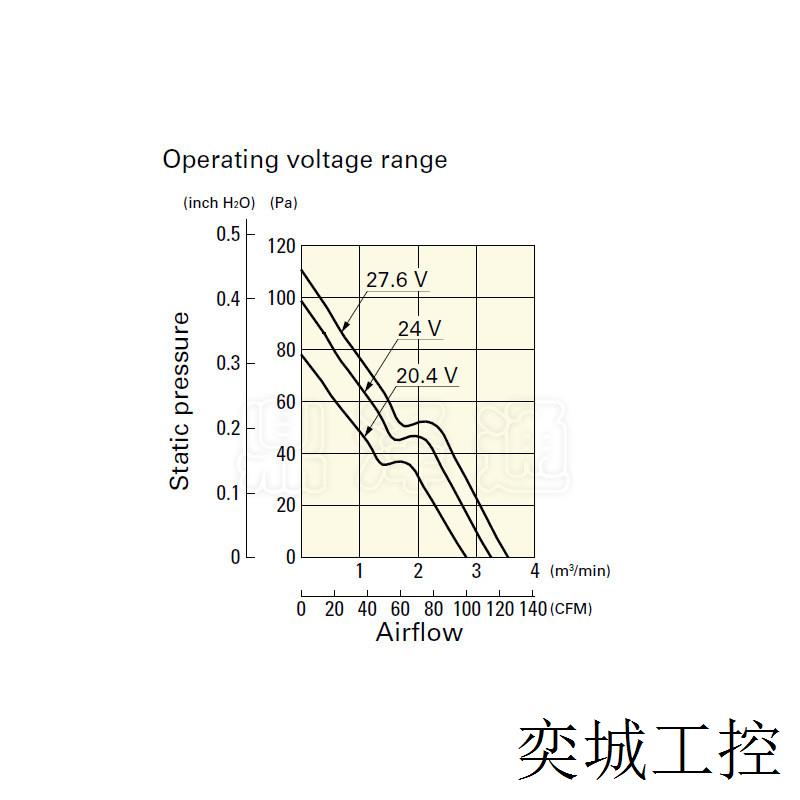 9GA1224S4001 12025 直流风扇7.44w 24V 0.31A 5400rpm 脉冲反馈 - 图1