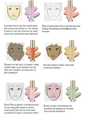 Face Contour Concealer Liquid Waterproof Full Coverage Found
