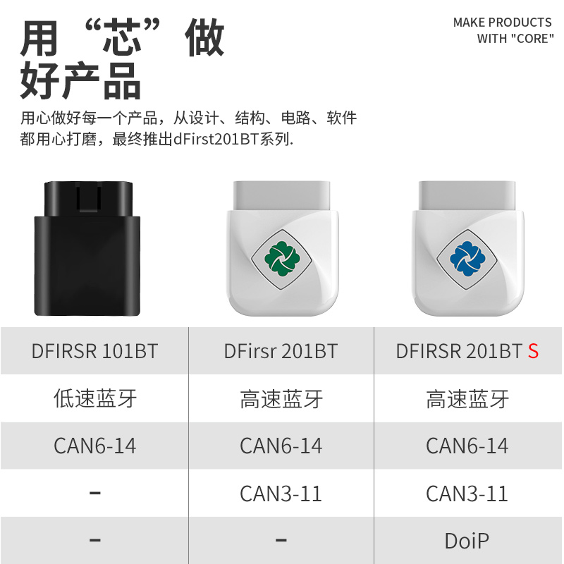 宝马新3系4系5系7系x1ix3x4x5x6x7OBD刷车隐藏功能模块编程线启停 - 图1