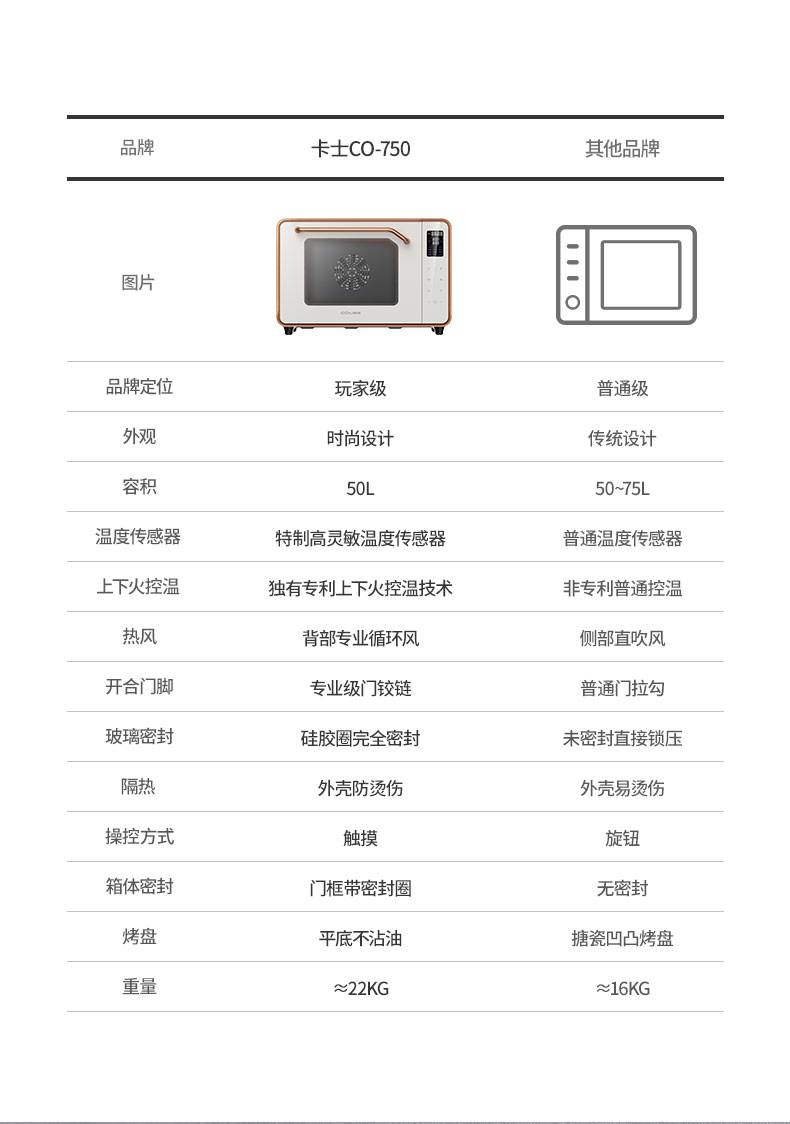 couss/卡士 CO-750烤箱风炉平炉大容量烘焙多功能家用50升电烤箱 - 图2