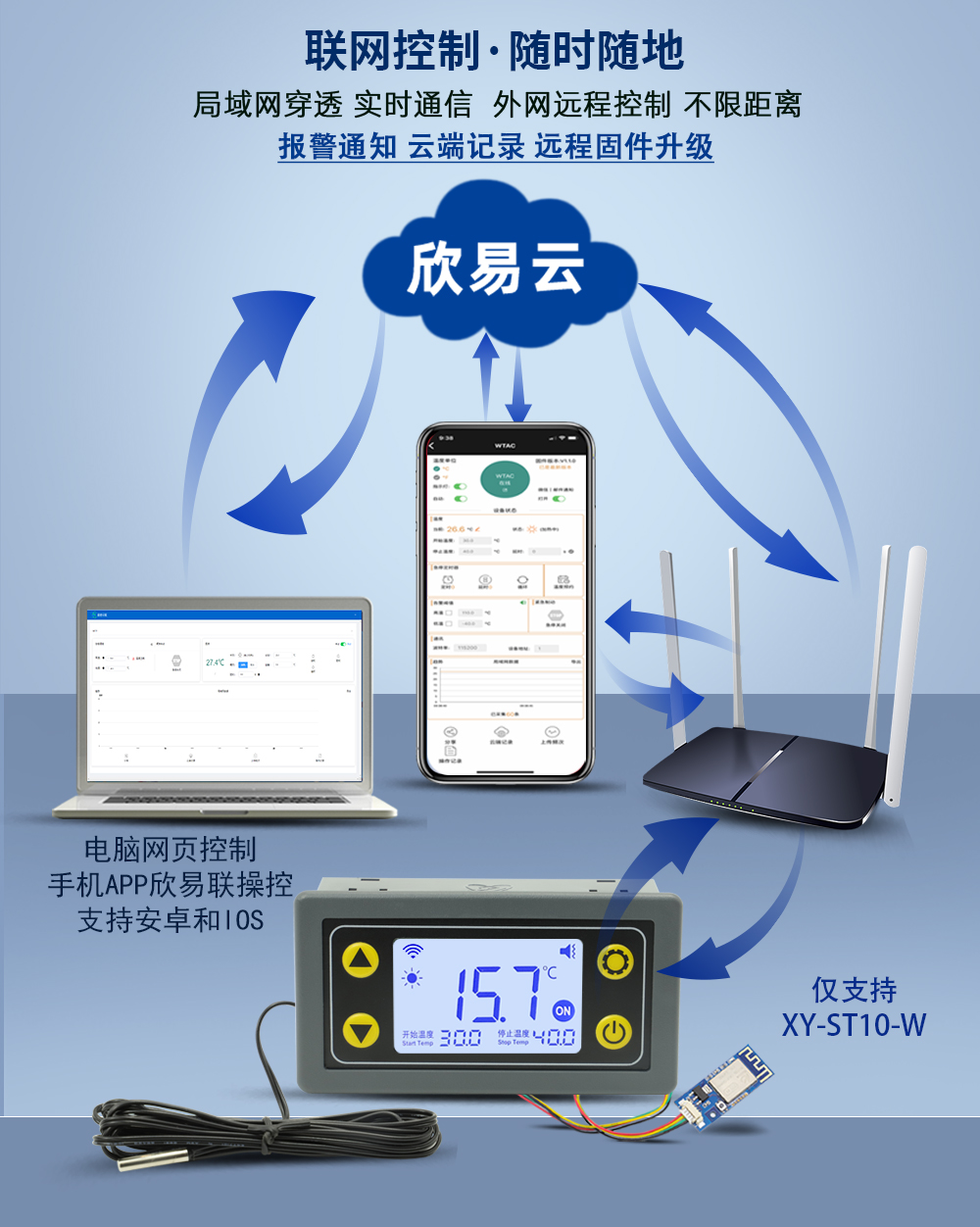 XY-ST10远程WIFI温控器高精度温度控制器模块制冷加热APP温度采集 - 图1