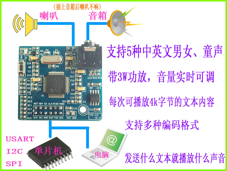 语音合成模块 文字转语音 中文播放 SYN6658 真人TTS发音 V6 - 图1