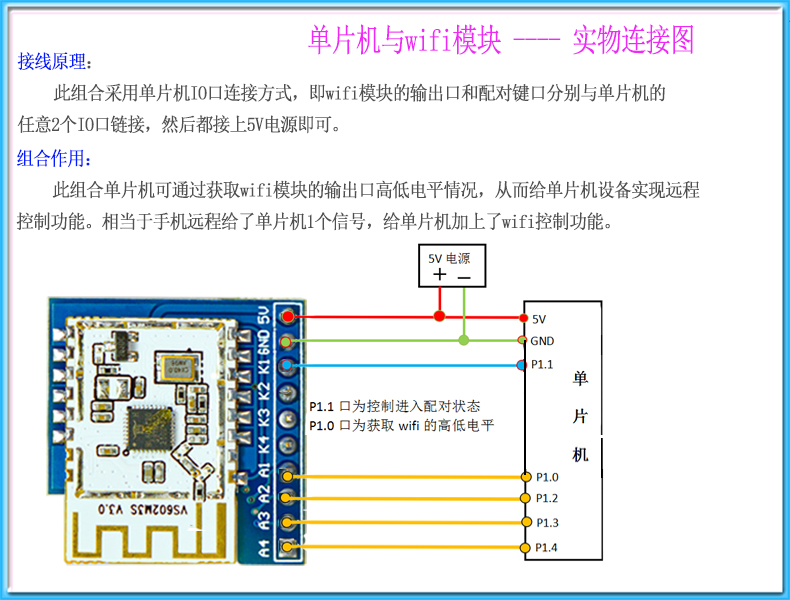 新款易微联wifi远程控制模块带蓝牙免开发可配遥控器有1-4路WF4A-图3