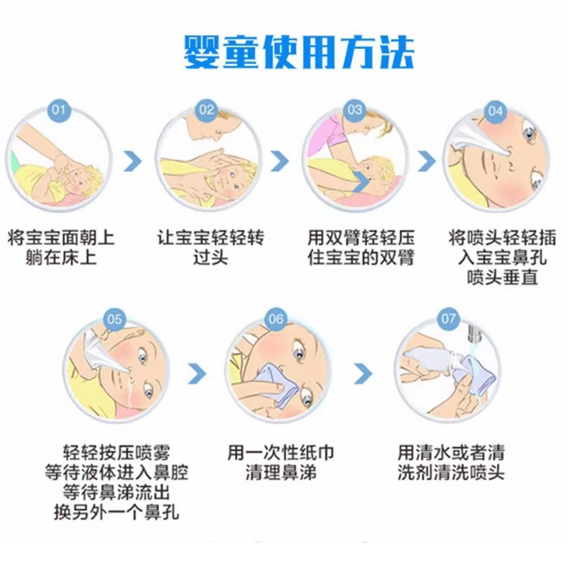 乐康儿童喷雾鼻腔冲洗器成人便携式喷鼻器空瓶宝宝专用盐水洗鼻器 - 图1