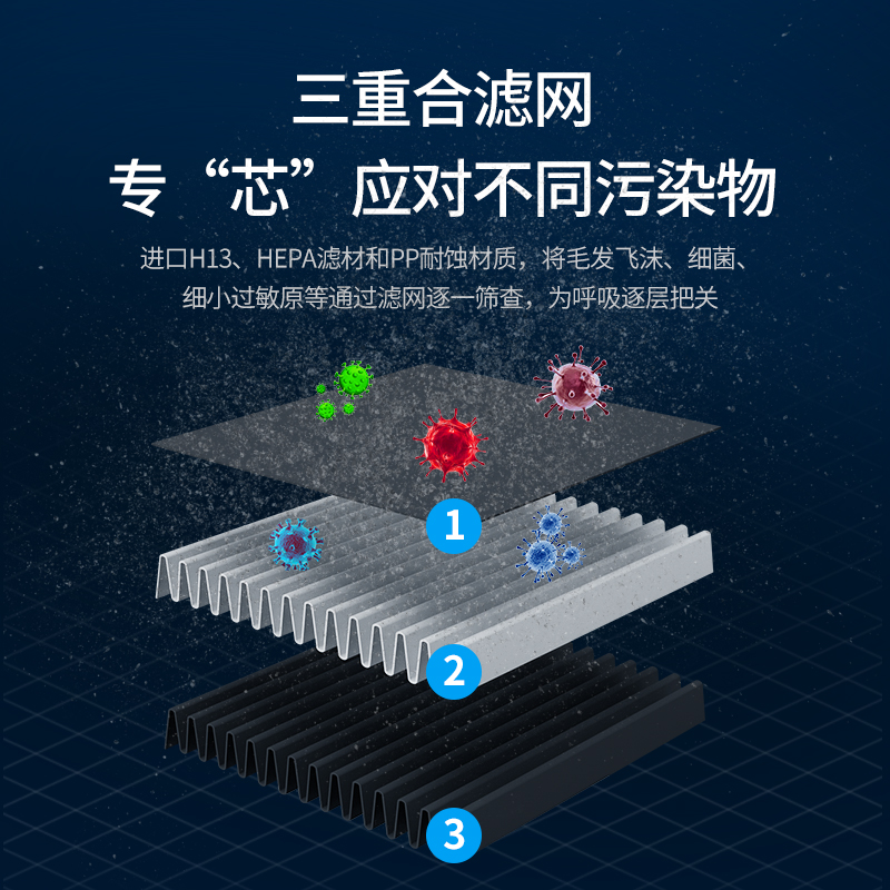 办公室桌面小型空气净化器usb车载负离子发生器除异味甲醛二手烟 - 图1