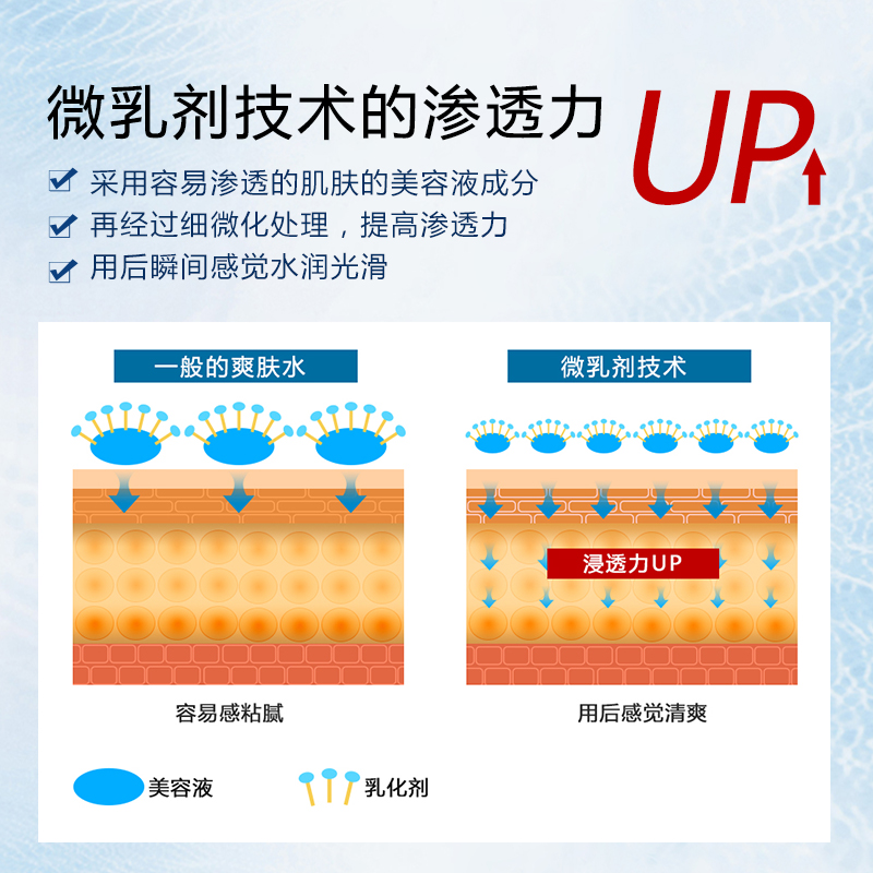 日本UNO吾诺男士专用爽肤水补水保湿控油收缩毛孔清爽护肤品-图2