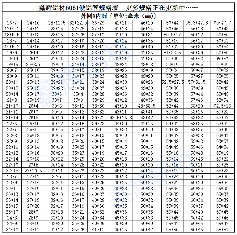 7075铝合金圆管空心精抽薄壁小铝管 锻打无缝厚壁6061大口径硬质 - 图1