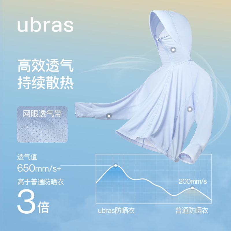 【虞书欣同款】ubras防晒衣服女速干连帽外套女春秋宽松上衣-图1