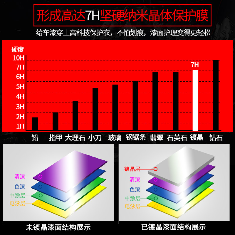 镀晶汽车纳米水晶液体玻璃渡镀膜剂车漆封釉漆面度金套装进口正品 - 图2