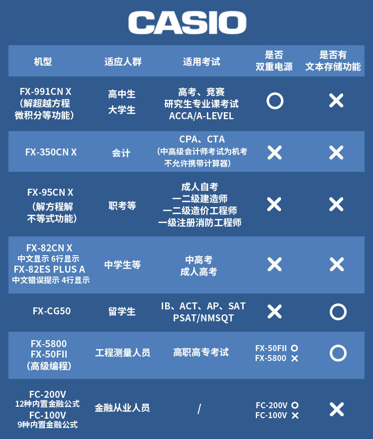 【正品】中文版casio卡西欧fx-991cnx计算器991CN CW科学函数粉色高中大学生考试考研物理化学竞赛CPA一二建 - 图2