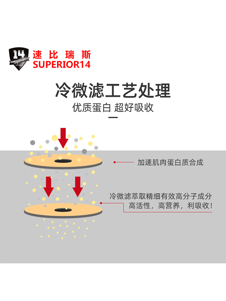 速比瑞斯ISO分离乳清蛋白粉whey男女健身增肌低脂低碳便携装 - 图1