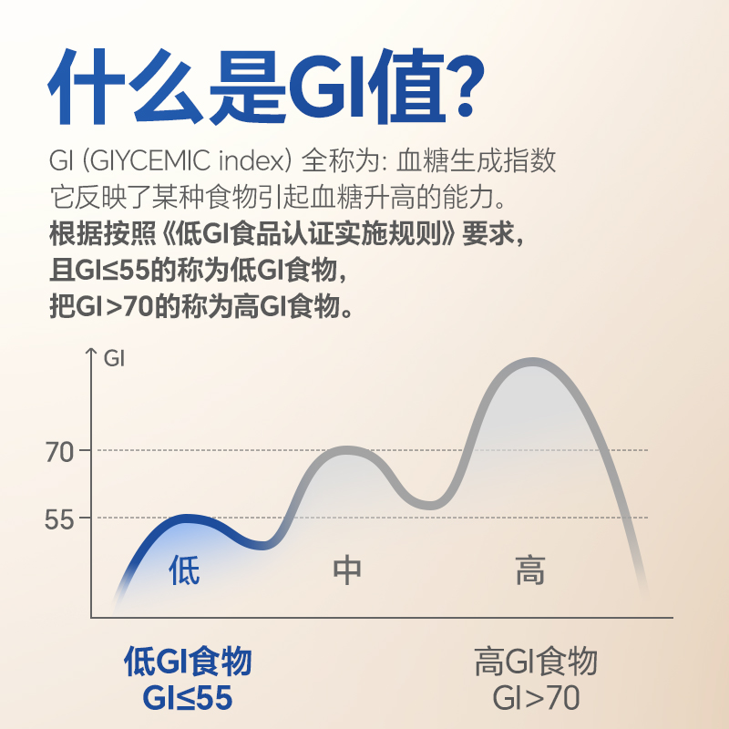 孕味食足低GI粗粮控糖饼干脂孕妇专饱腹代餐抗饿零食友用营养主食-图2