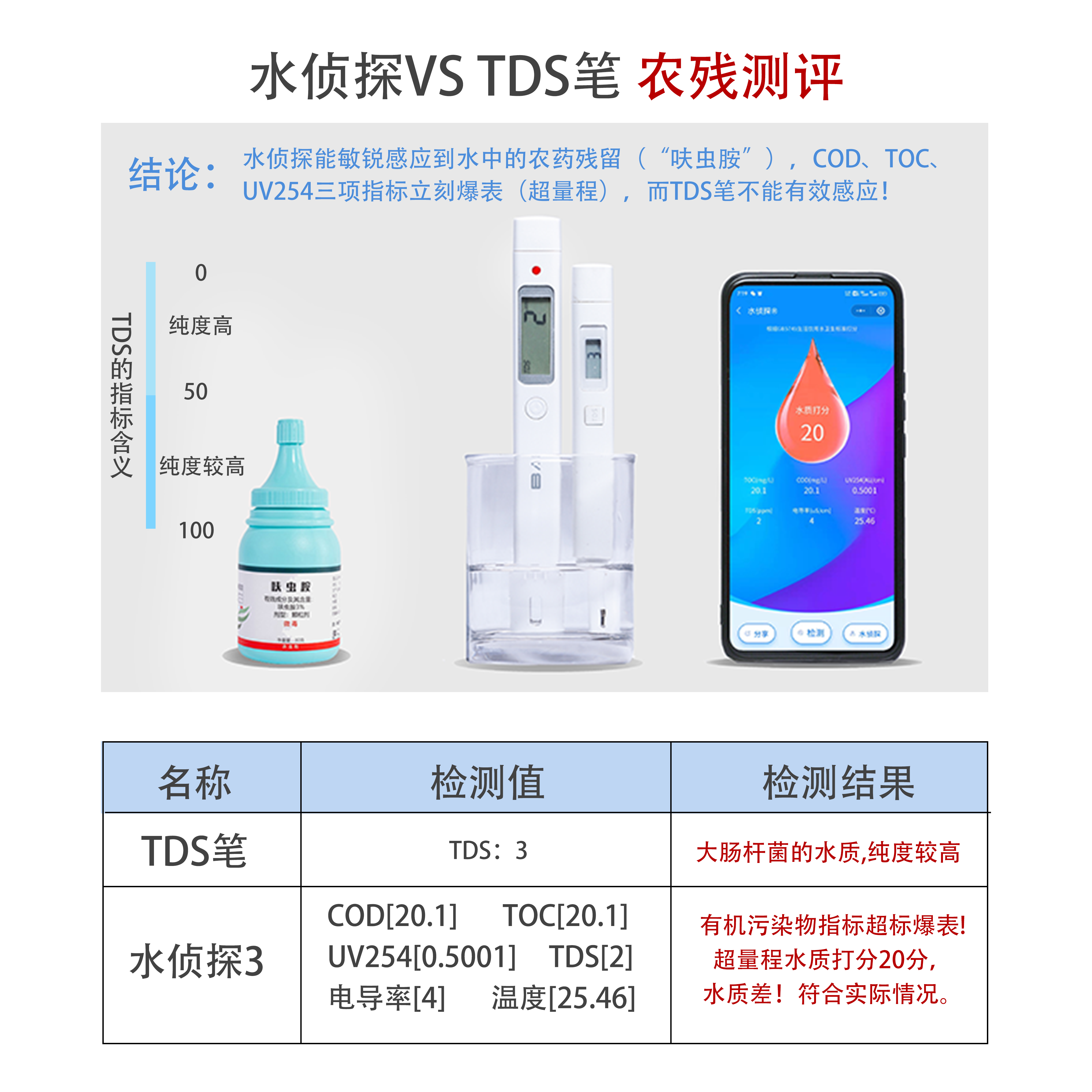 水侦探3水质检测笔高精度tds水质检测仪多功能家用纯净自来水检测 - 图2