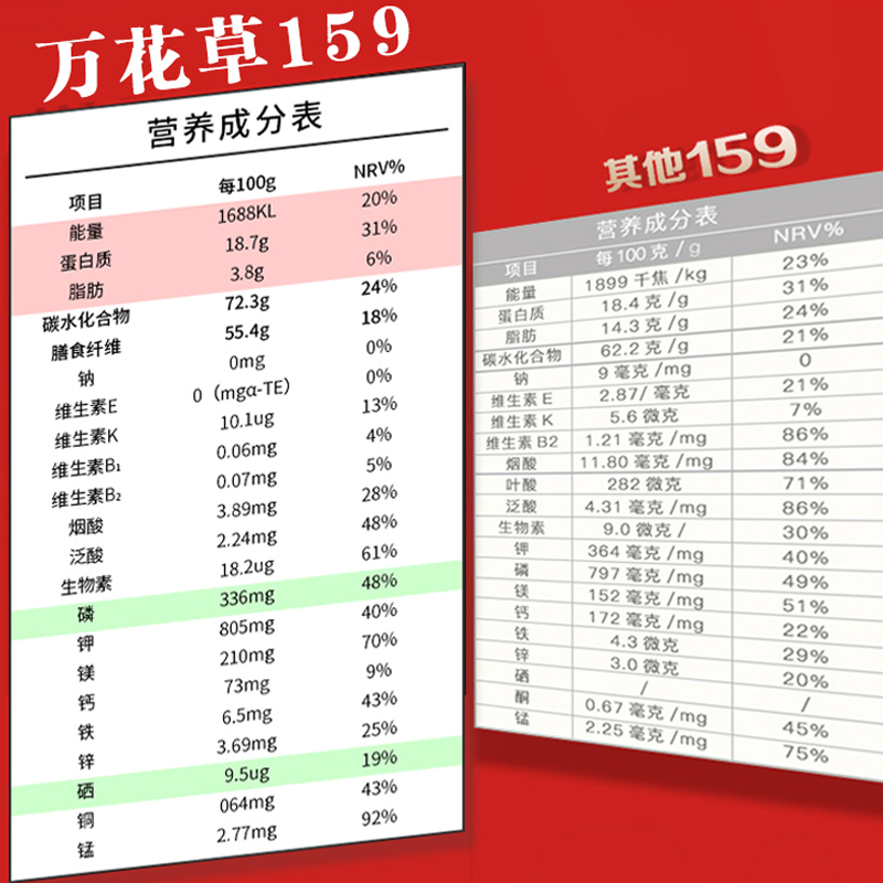 3盒159代餐粉官方正品佐粮丹力素食全餐快速辟谷减五谷杂粮粥饱腹 - 图1