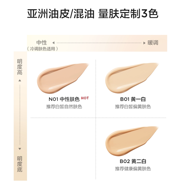 Perfect Diary Little Blue Lock Essence Liquid Foundation Oil Control ການແຕ່ງຫນ້າຕິດທົນດົນບັດທົດສອບຕົວຢ່າງ + ຜົງແປ້ງ