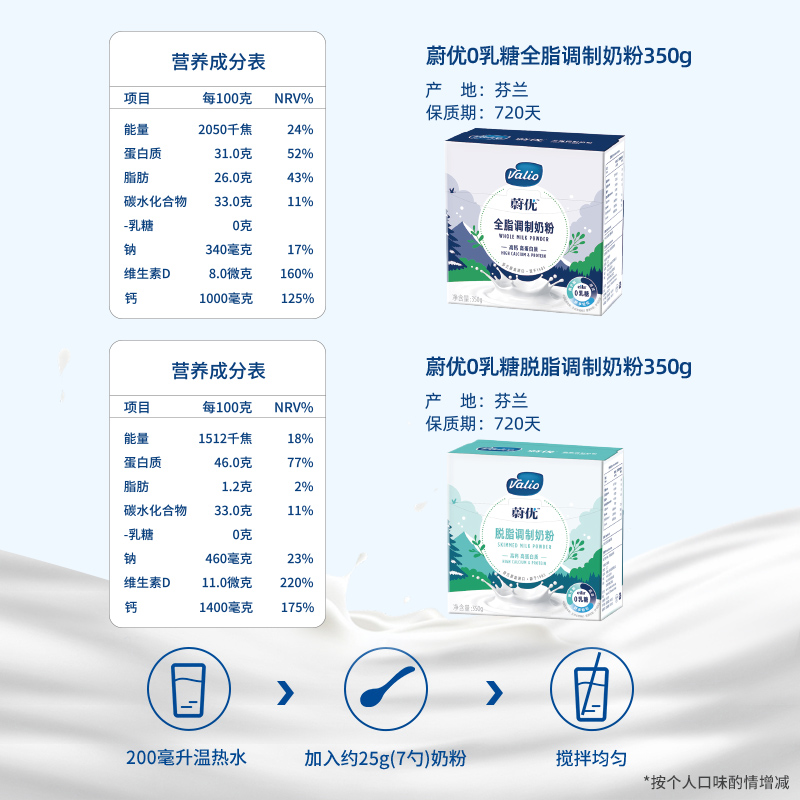 valio蔚优0乳糖奶粉高钙全脂脱脂奶粉350g*2盒 - 图2