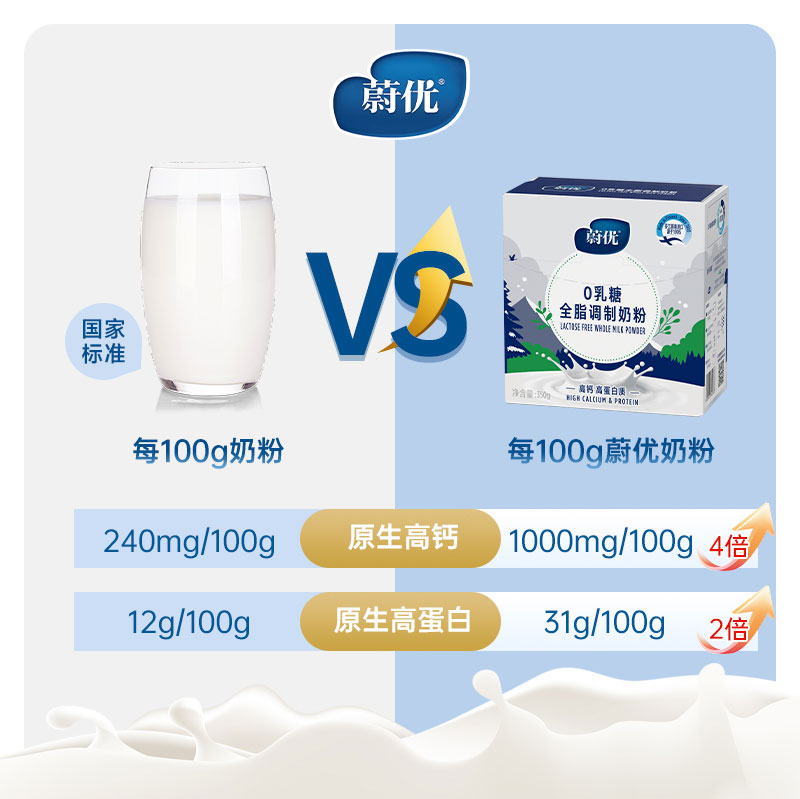 【效期至26年4月】valio蔚优无乳糖全脂奶粉350g*1盒高钙高蛋白