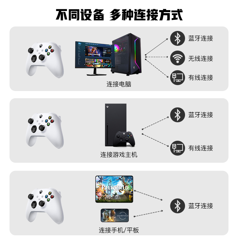 xbox手柄 xbox series蓝牙游戏手柄无线控制器 PC电脑手柄-图2