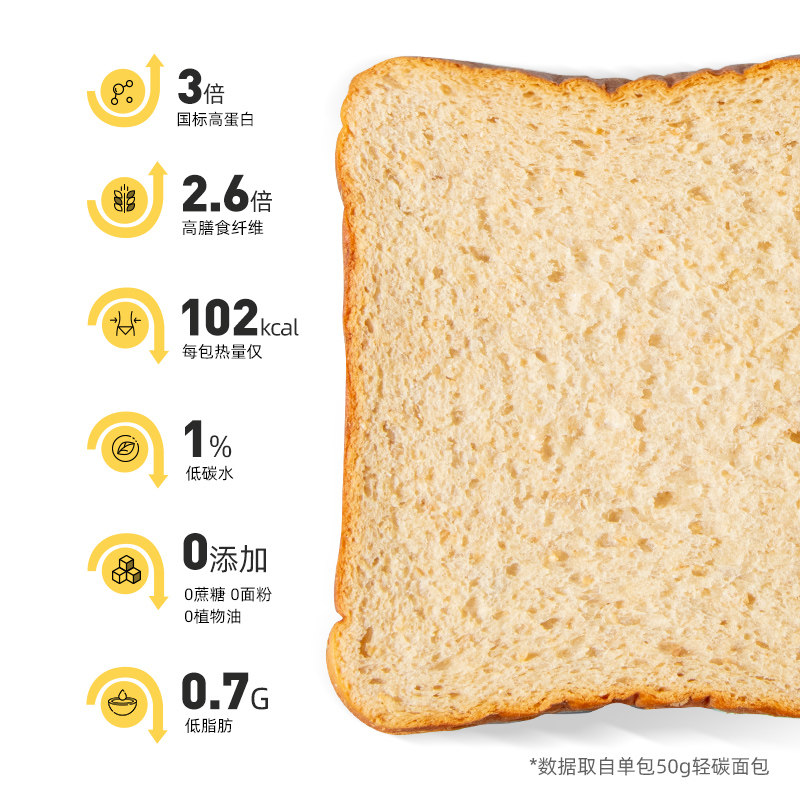 光合力量全麦面包吐司代餐 光合力量西式糕点