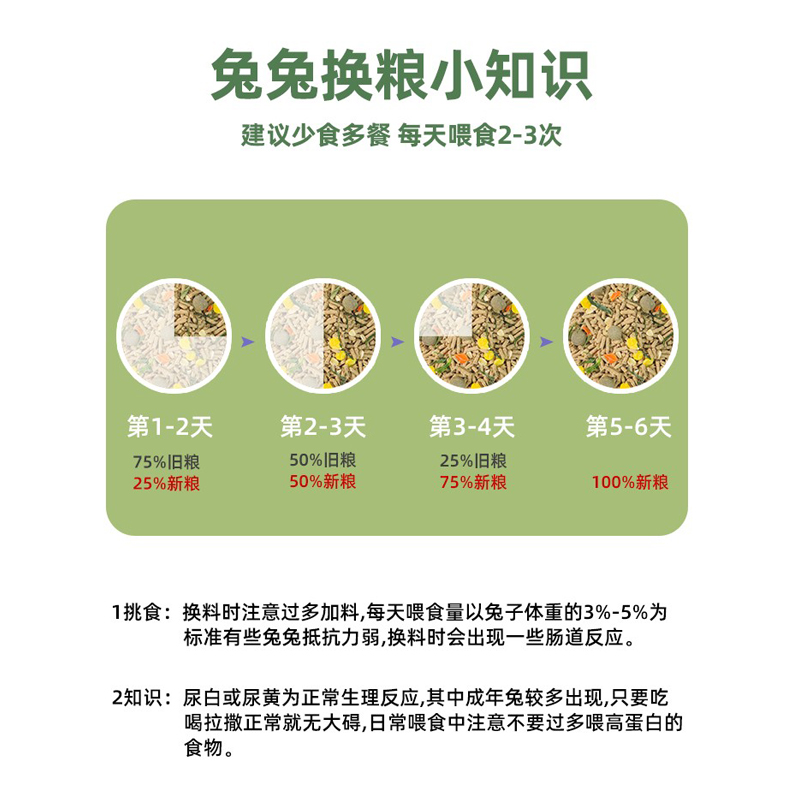 兔粮兔饲料5斤幼成宠物兔子粮食侏儒兔专用饲料粮食物提摩西干草 - 图0