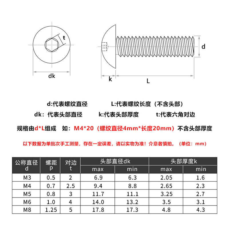 金超304不锈钢内六角螺丝大扁头螺钉盘头半圆头大头螺栓M3M4M5M6-图1